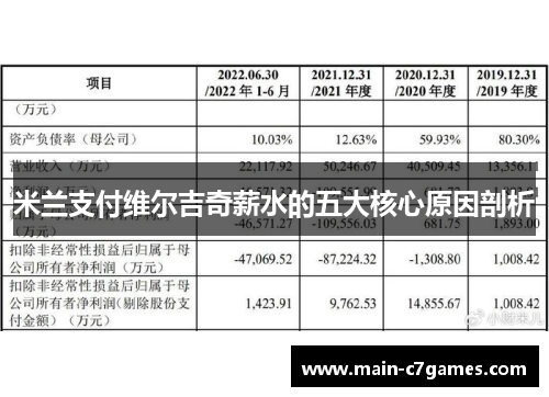 米兰支付维尔吉奇薪水的五大核心原因剖析