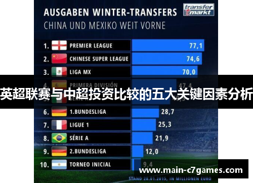 英超联赛与中超投资比较的五大关键因素分析 英超联赛与中超投资比较的五大关键因素分析