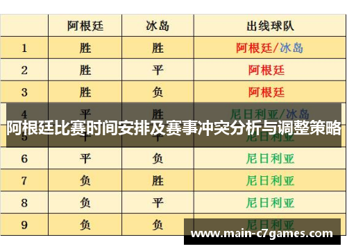 阿根廷比赛时间安排及赛事冲突分析与调整策略