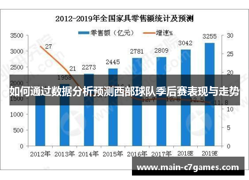 如何通过数据分析预测西部球队季后赛表现与走势