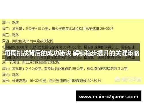 每周挑战背后的成功秘诀 解锁稳步提升的关键策略 每周挑战背后的成功秘诀 解锁稳步提升的关键策略