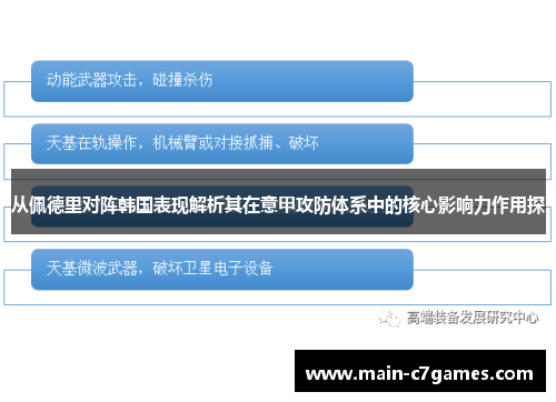 从佩德里对阵韩国表现解析其在意甲攻防体系中的核心影响力作用探 从佩德里对阵韩国表现解析其在意甲攻防体系中的核心影响力作用探
