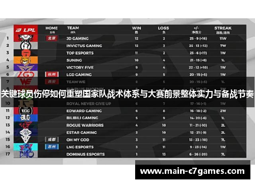 关键球员伤停如何重塑国家队战术体系与大赛前景整体实力与备战节奏 关键球员伤停如何重塑国家队战术体系与大赛前景整体实力与备战节奏