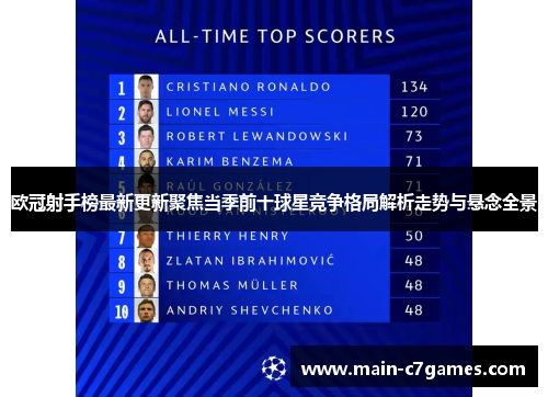 欧冠射手榜最新更新聚焦当季前十球星竞争格局解析走势与悬念全景 欧冠射手榜最新更新聚焦当季前十球星竞争格局解析走势与悬念全景