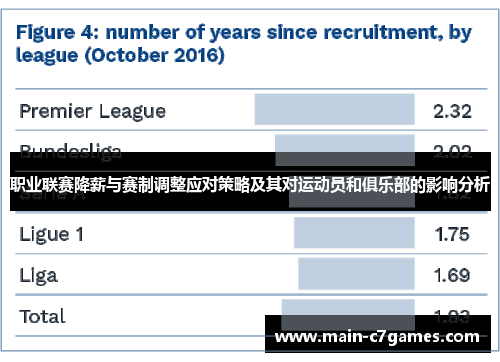 职业联赛降薪与赛制调整应对策略及其对运动员和俱乐部的影响分析