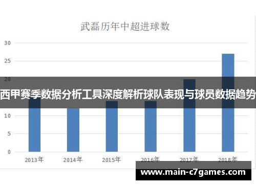 西甲赛季数据分析工具深度解析球队表现与球员数据趋势 西甲赛季数据分析工具深度解析球队表现与球员数据趋势