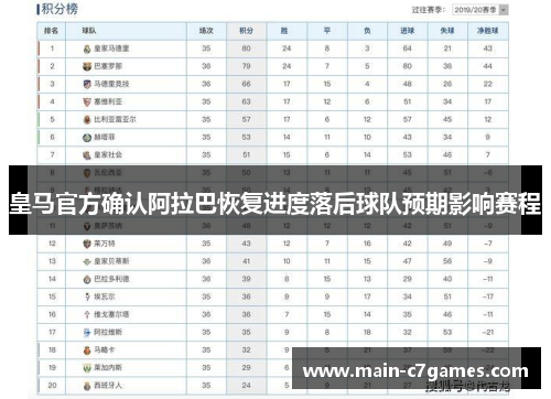 皇马官方确认阿拉巴恢复进度落后球队预期影响赛程